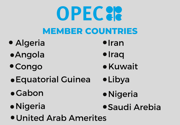 ओपेक (opec) सदस्य देश