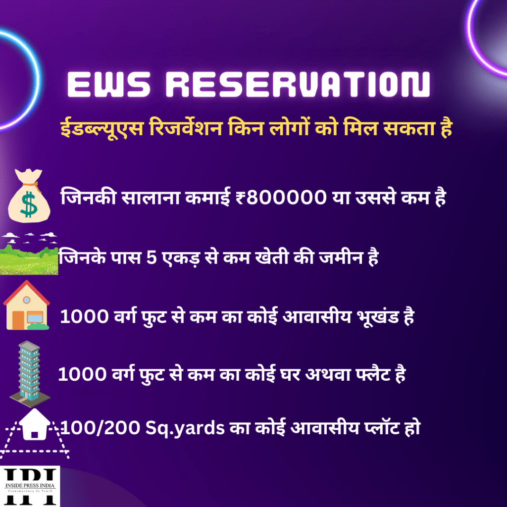 EWS Reservation